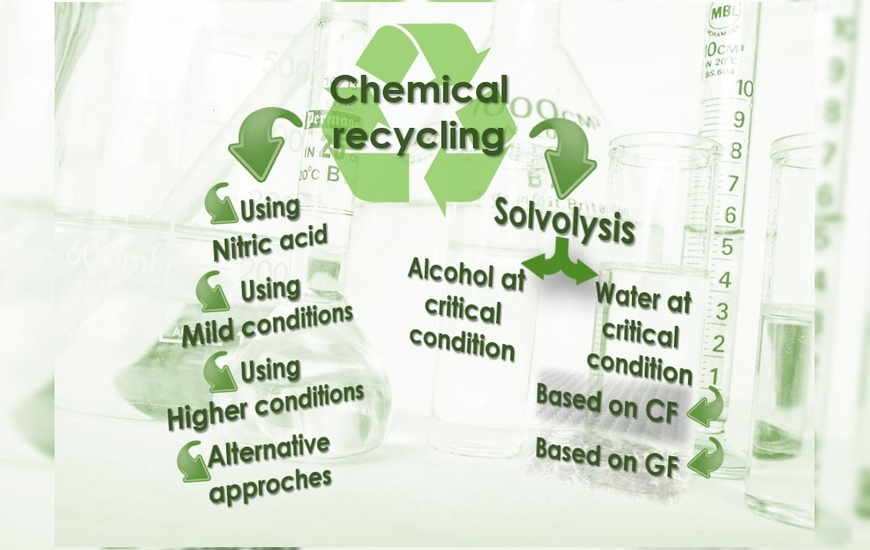 Chemical recycling for thermoset composites